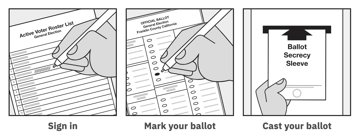 Voting in person
